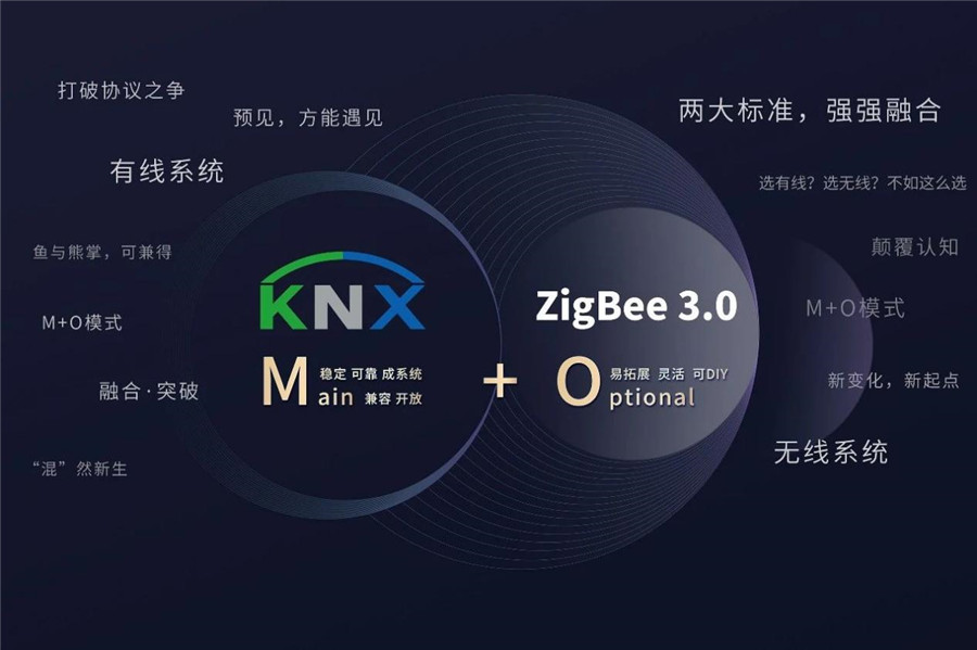 家居控制系統(tǒng)，選有線還是無(wú)線？