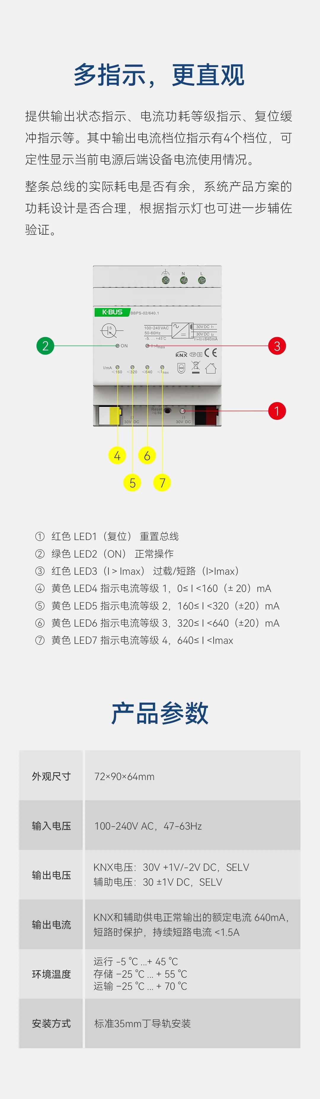 GVS新品一代KNX總線(xiàn)電源