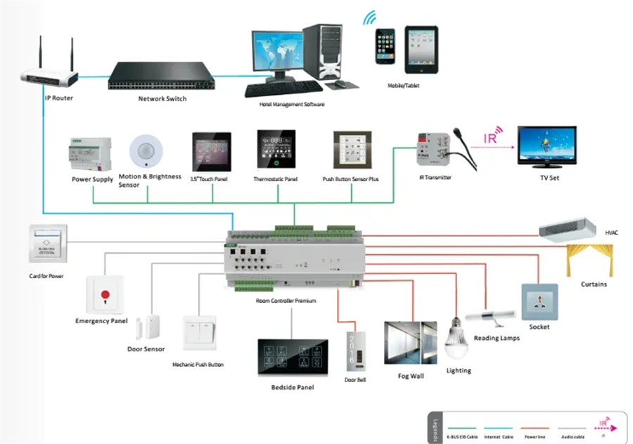 KNX總線和RS485總線在硬件方面有什么區(qū)別？