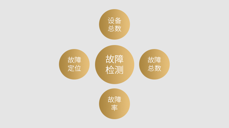 故障統(tǒng)計(jì)數(shù)據(jù)匯總及具體數(shù)據(jù)對(duì)照 清晰定位